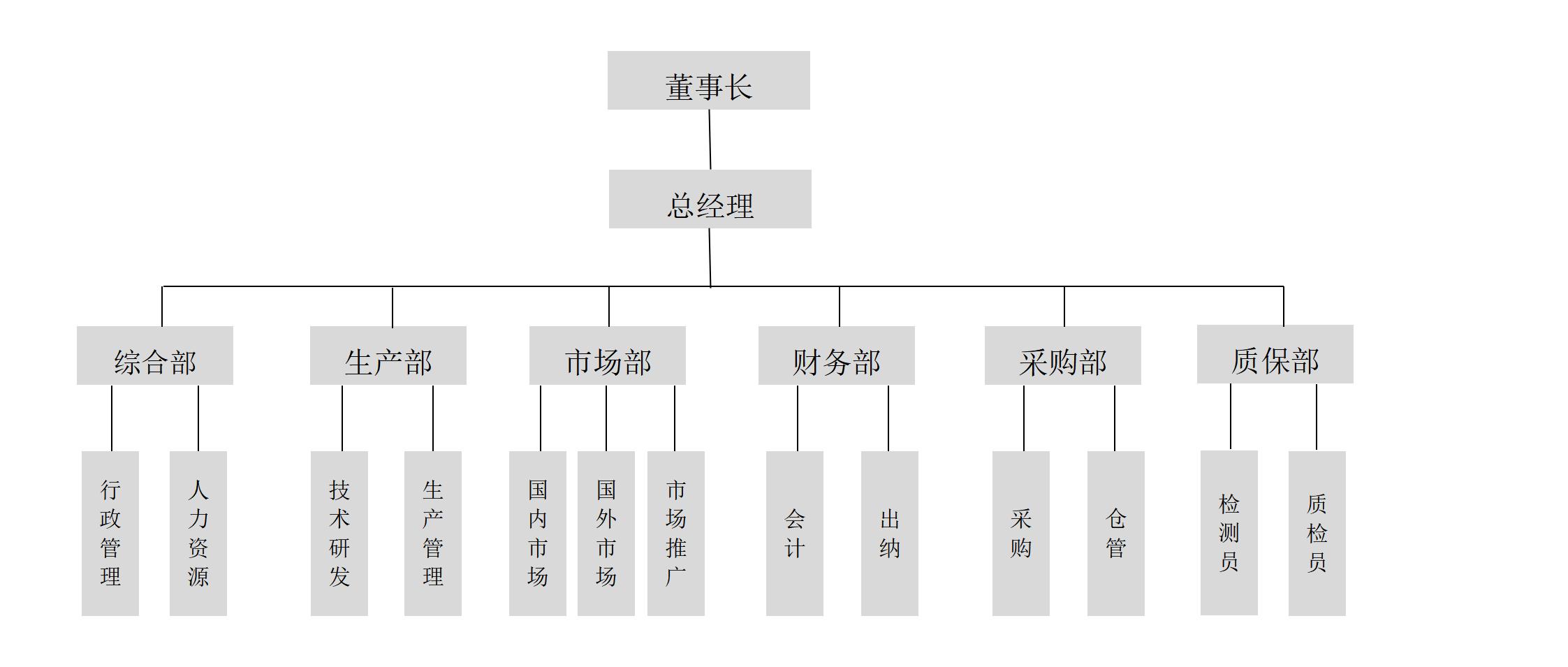 组织架构图_01.jpg