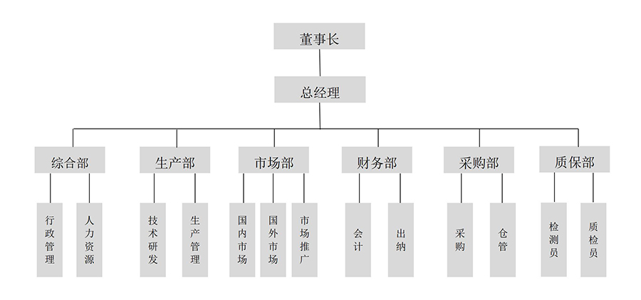 组织架构图_01.jpg