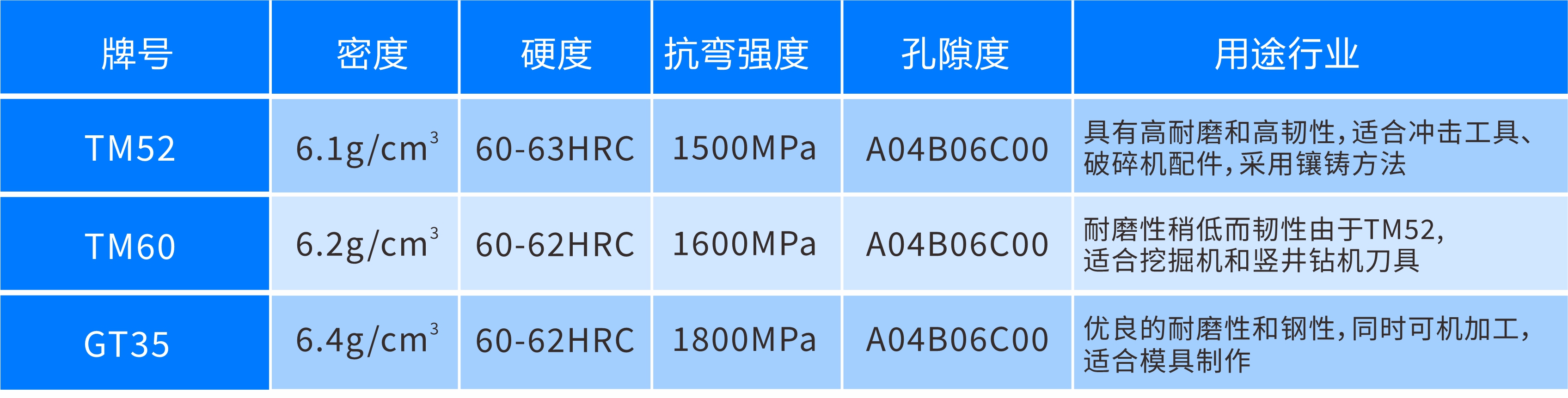 TM52碳化钛合金棒 高硬度高耐磨钢结硬质合金棒